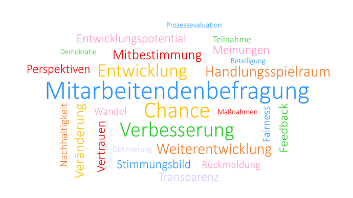 weiterwissen